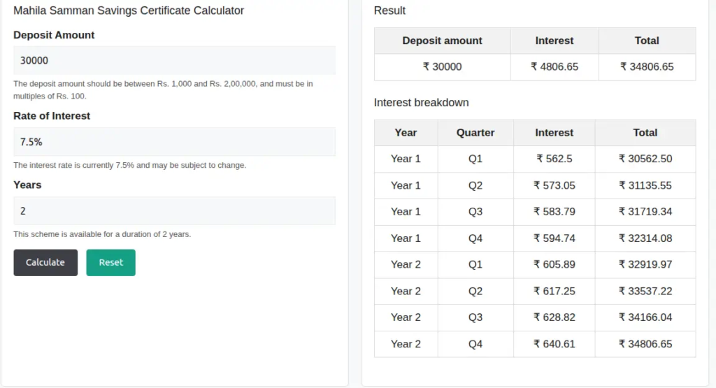mahila samman savings certificate calculator